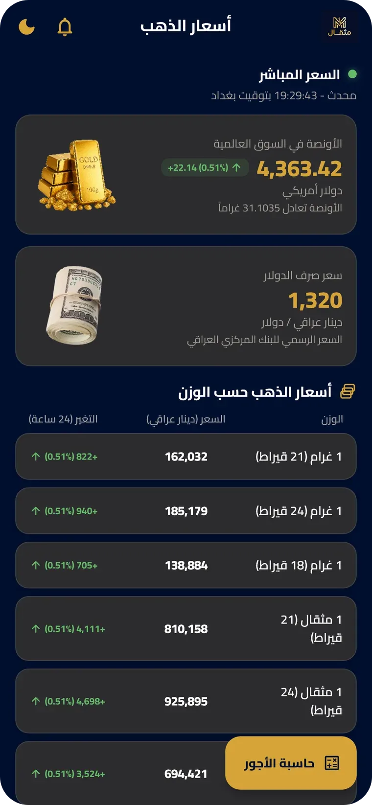 سه نما، یک عدد